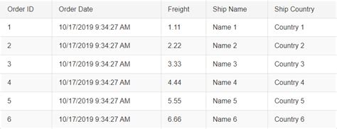 Telerik Web Forms Data Binding Overview .
